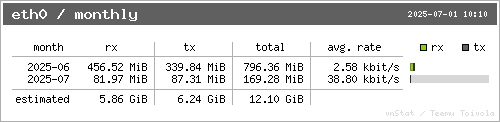 vnStat monthly