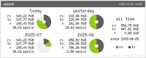 vnStat summary
