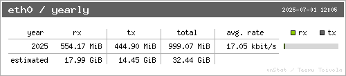 vnStat yearly