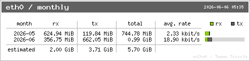 vnStat monthly