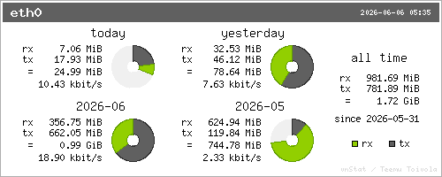 vnStat summary