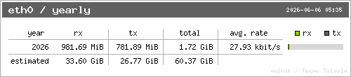 vnStat yearly